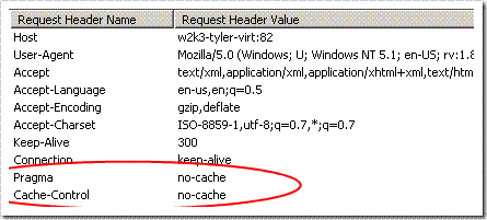 Example of proper use of Pragma: no-cache in an HTTP request.