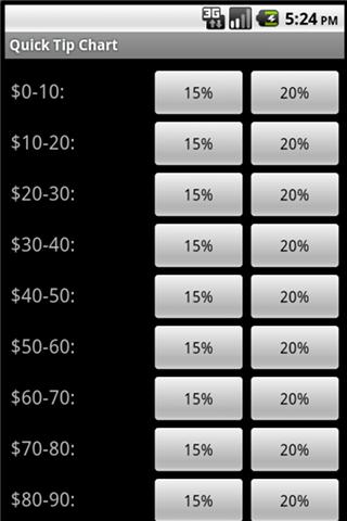 Quick Tip Chart