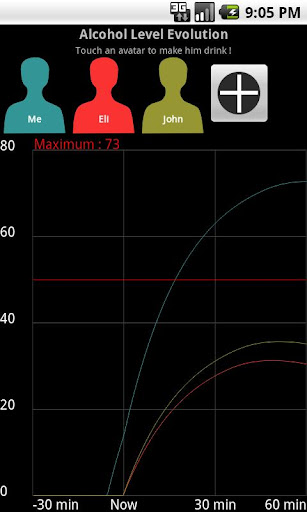 Alcohol Level Evolution