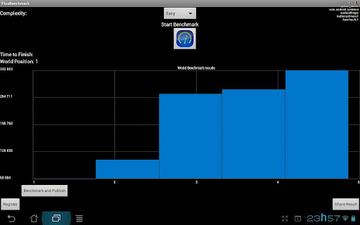 FluxBenchmark