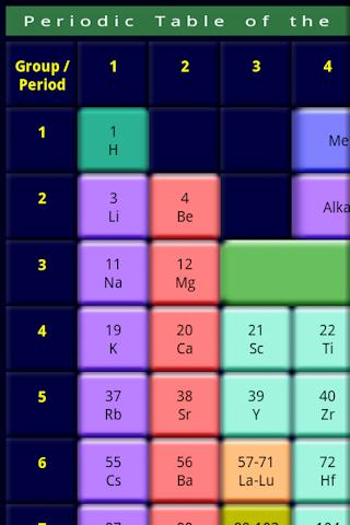 Periodic Table of the Elements