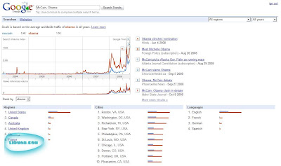 McCain Vs Obama in google trends