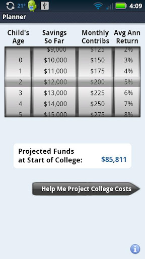 Saving4College