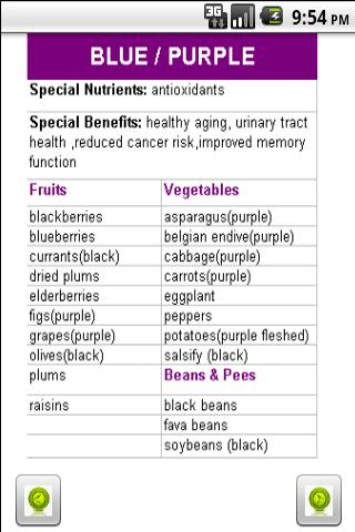 Healthy Diet - Fruits Veggie