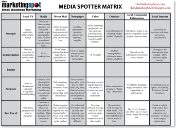 Media Spotter Matrix from The Marketing Spot