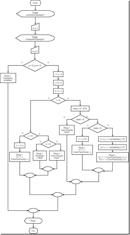 Diagrama1