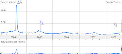 Popularity of beach volleyball