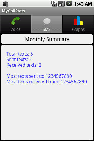 MyCallStats