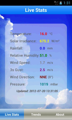 NUIG Weather