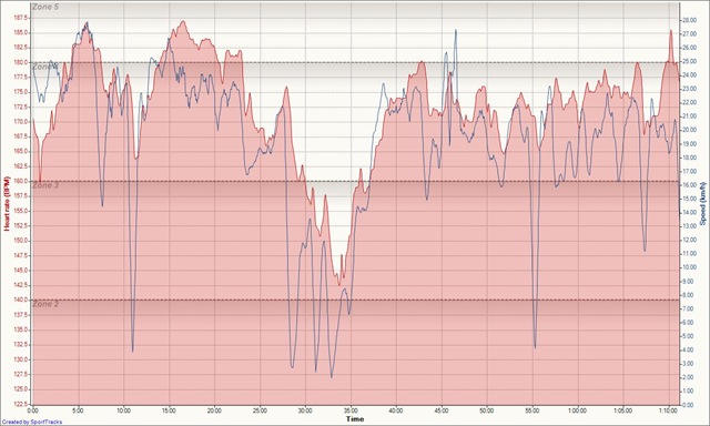 [Inline Skating East Coast Park 13-8-08, Heart rate - Time[2].jpg]