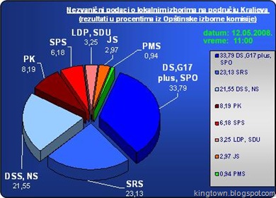 lista2