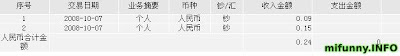 查看收到的PayPal小额转账 paypal 小额转账
