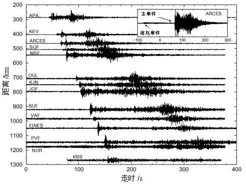 波罗的海地震台记录到了库尔斯克号上爆炸产生的可说明问题的地震动