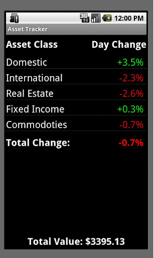 Asset Tracker