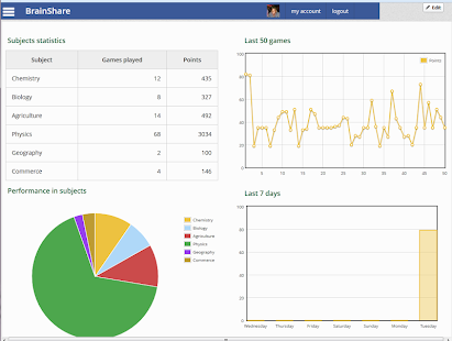 How to install BrainShare 0.1 apk for pc