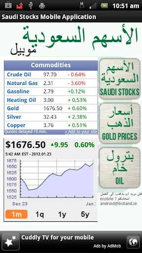 【免費商業App】Saudi Stocks-APP點子