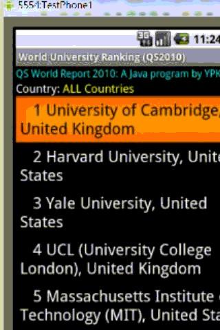 World Univ Ranking