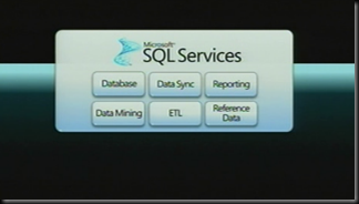 SQL Services - Bob Muglia PDC SLide