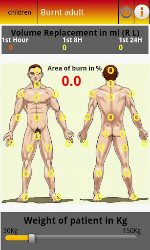 Burnt Scores