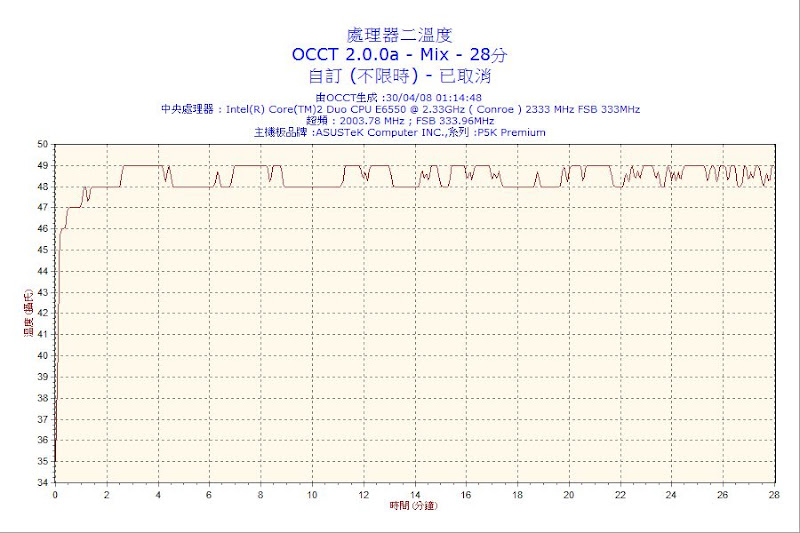 2008-04-30-01h14-CPU2.png.jpg