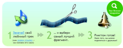 Делаем рингтоны