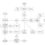 IT Components diagram I authored, detailing my work on Jeeves Insight, the reporting tool for the Ask Jeeves Shopping Advisor IT Components diagram I authored, detailing my work on Jeeves Insight, the reporting tool for the Ask Jeeves Shopping Advisor