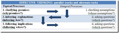 KW_thought_process