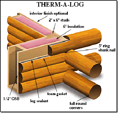 thermalog