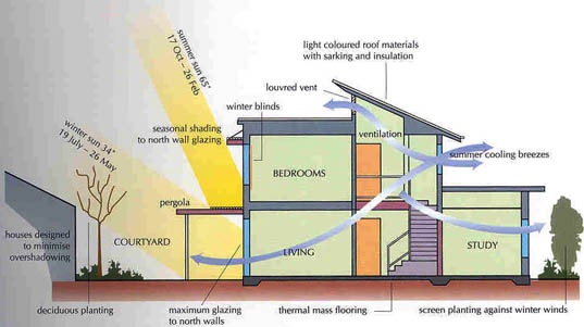 [passive solar[4].jpg]