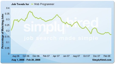 web_programer_trend