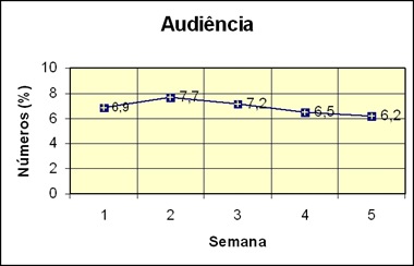 Sem título 2