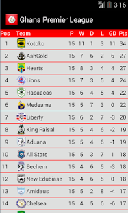 How to install Ghana Football Premier League 1.2 mod apk for laptop