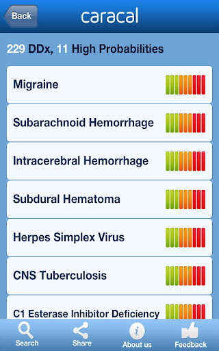 【免費醫療App】Caracal Diagnosis-APP點子