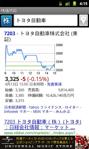 株価地図