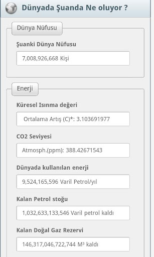 Dunya Nufusu World Population