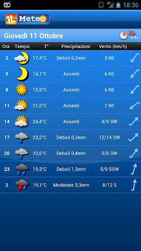 ilmeteo-weather for android screenshot