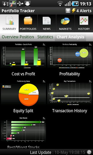 【免費財經App】Portfolio Tracker (Stocks)-APP點子