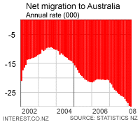 [NetMigrationAustralia[4].gif]