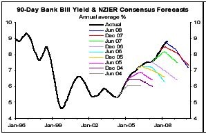 [Interest-NZIER[3].jpg]