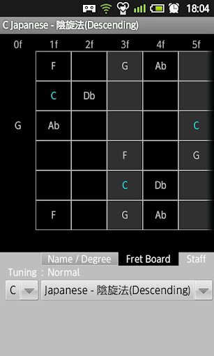 Guitar Scales