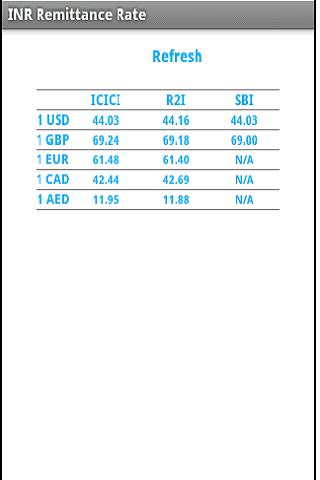 INR Remittance Rate