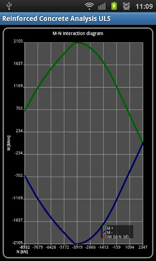 【免費生產應用App】R.C. Analysis ULS-APP點子