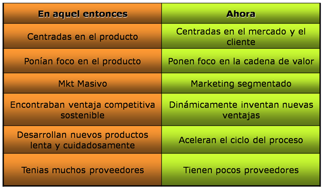 [Tabla[3].png]