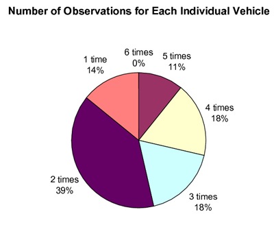 number of observations