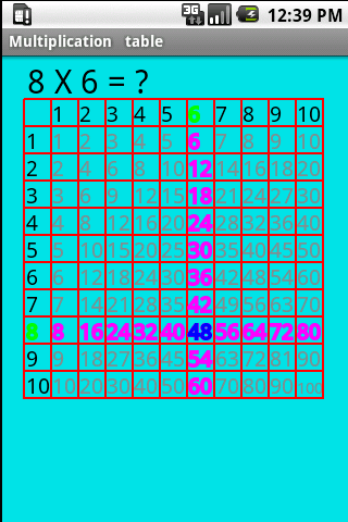 Multiplication Tables