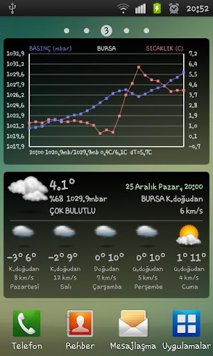 Hava Durumu Bursa