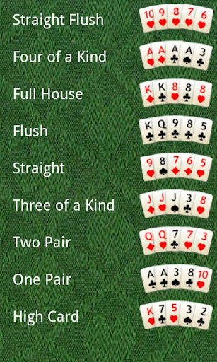 Poker Hand Ranking