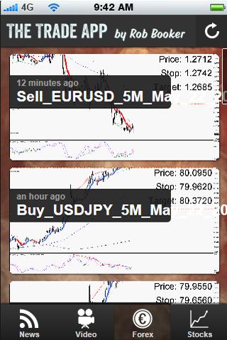 【免費財經App】The Trade App-APP點子