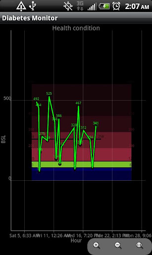 【免費健康App】Diabetes Monitor FREE-APP點子