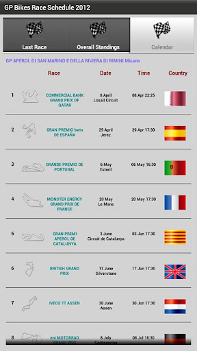 GP Bike Race Schedule 2012